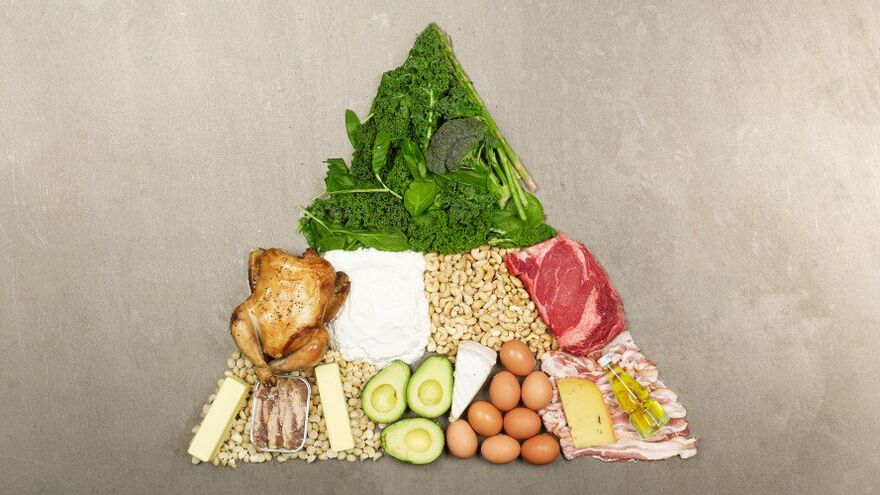 Κέτο -Diet αντιθέσεις